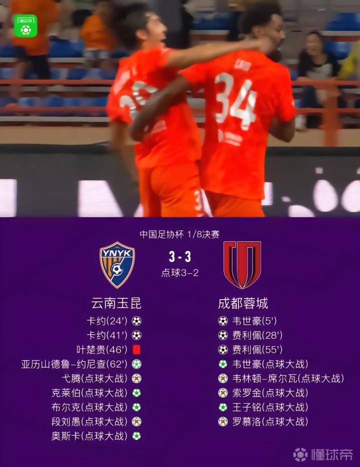 十人云南总比分6-5成都晋级8强，奥斯卡点球制胜