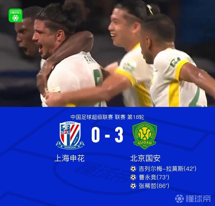 国安3-0战胜申花，拉莫斯、曹永竞、张稀哲各进一球，侯森表现出色