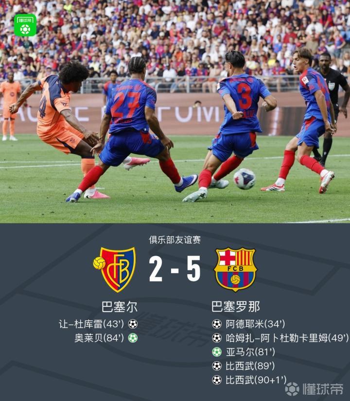 巴萨5-2战胜巴塞尔,亚马尔与阿德耶米表现抢眼